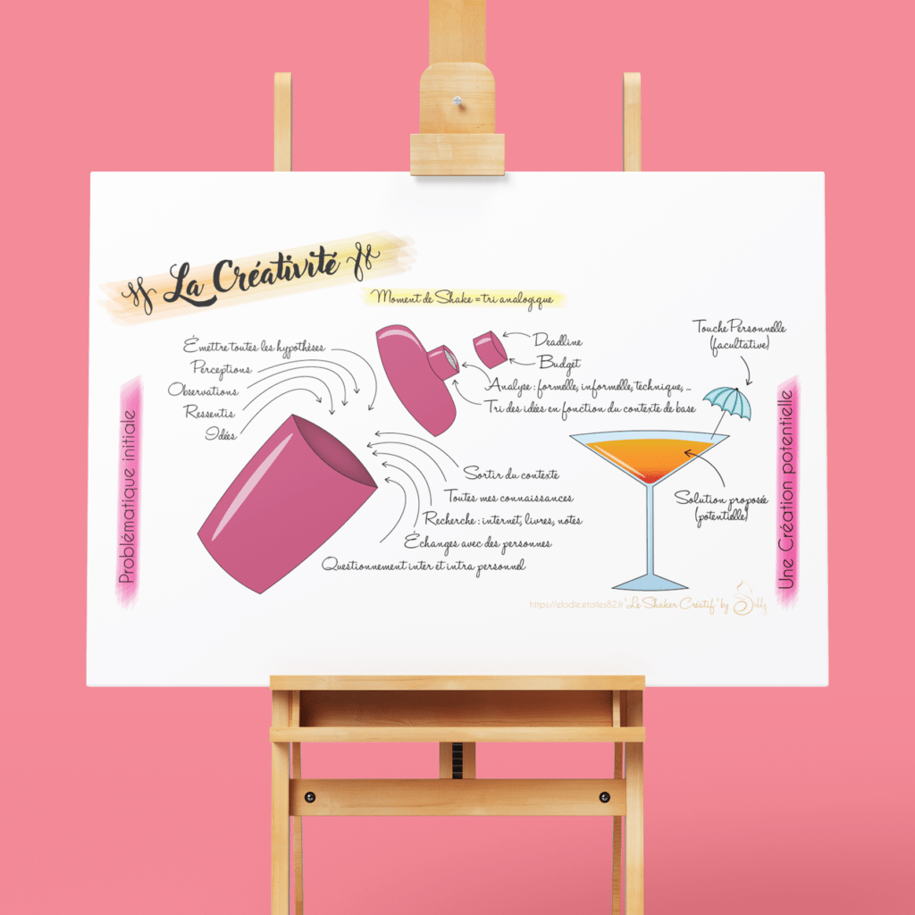 dessin illustratif pour décrire le processus créatif de design