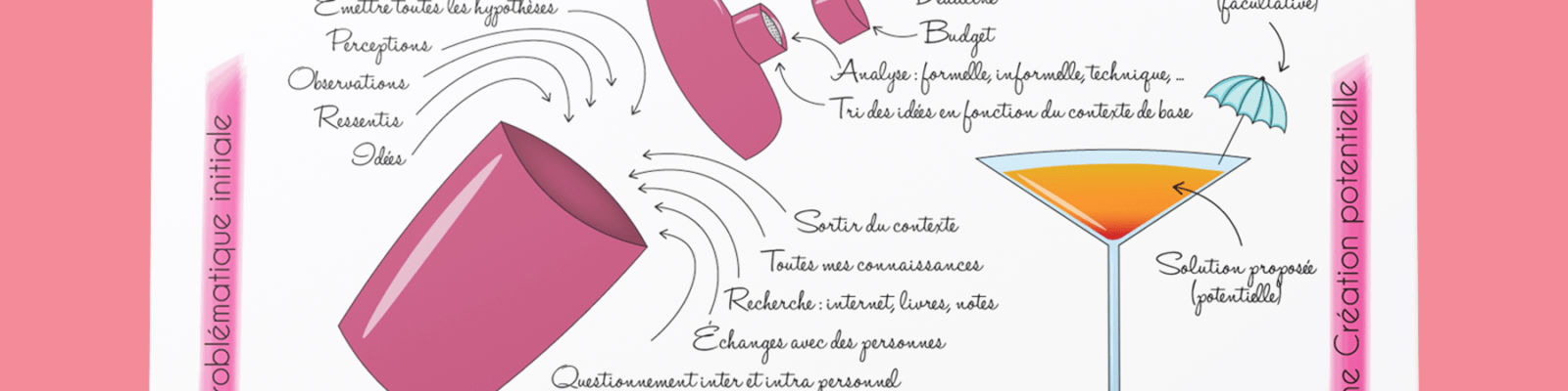 dessin illustratif pour décrire le processus créatif de design
