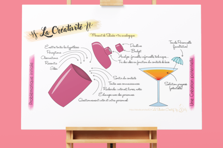 dessin illustratif pour décrire le processus créatif de design