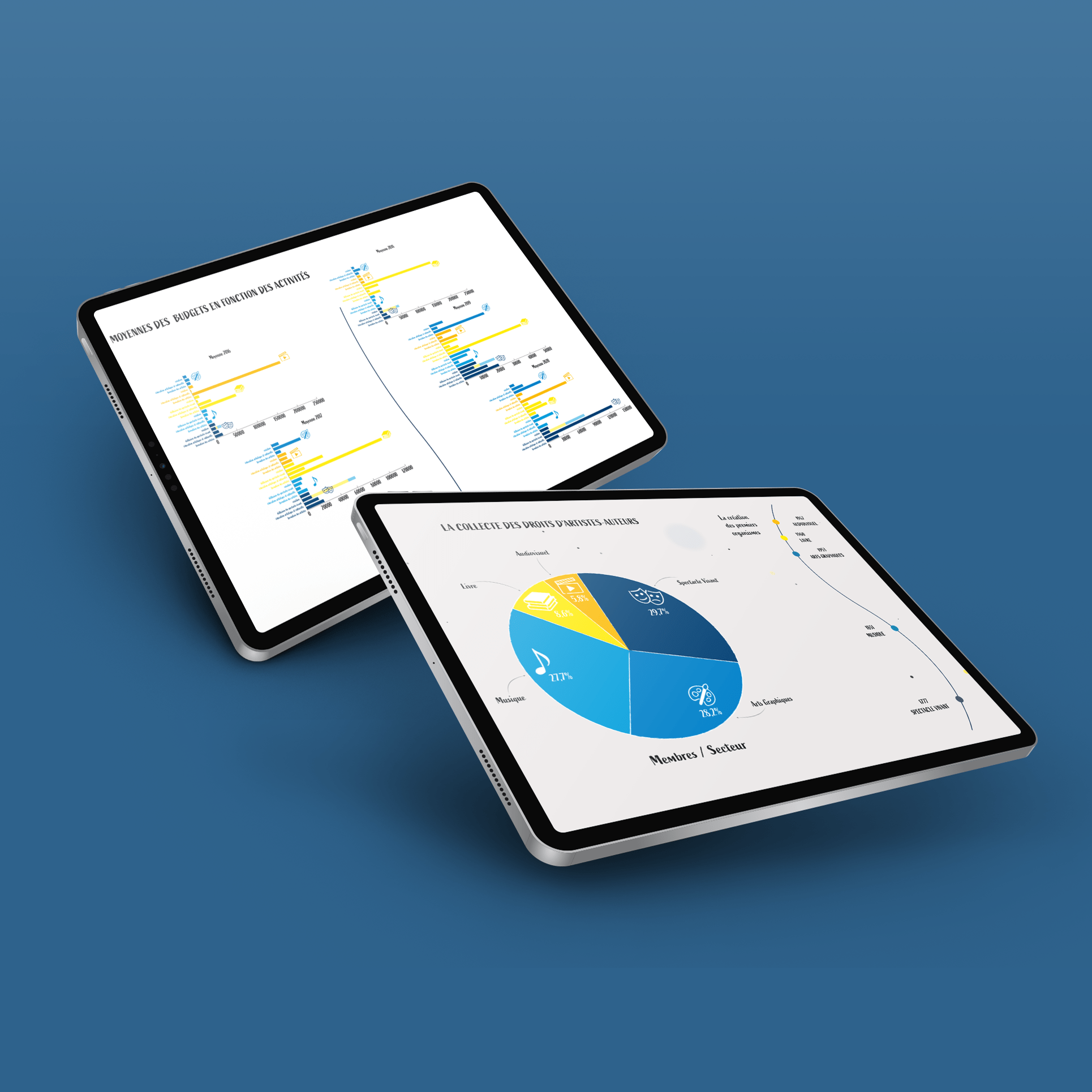 tablette avec diagramme