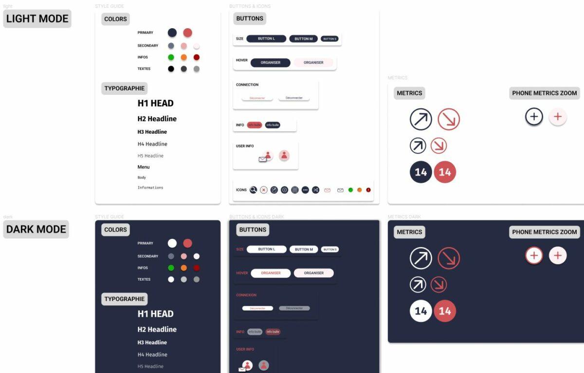 extrait de design system, UI kit